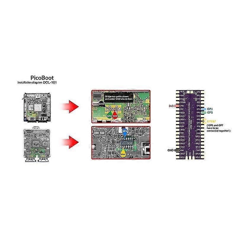 PicoBoot Board Picoboot Kit for Raspberry Picoboot Pi Pico Board IPL Replacement Modchip for Game Co
