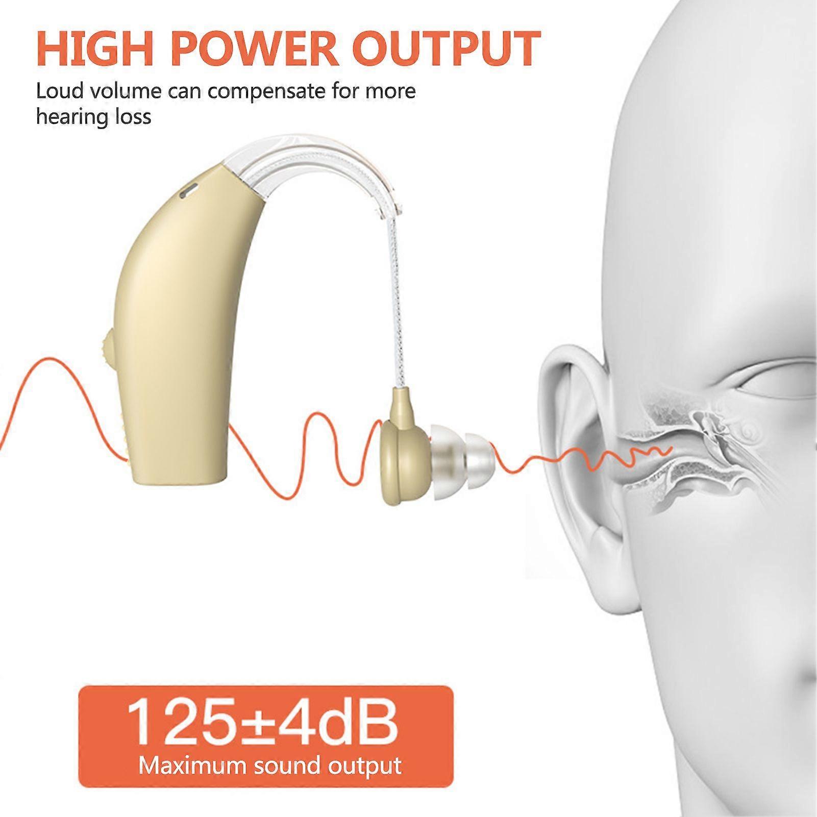 Sound Amplifier Hearing Aids In Ear Hearing Enhancement Device