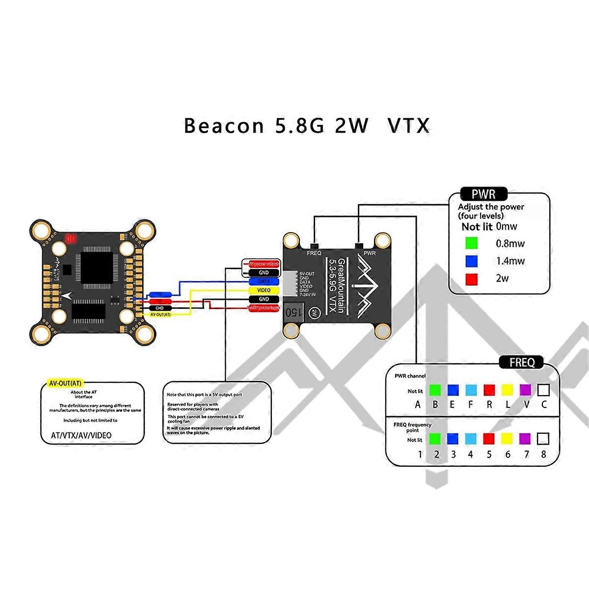 Beacon 5.8G 2W VTX TBS Protocol for FPV Long Range RC Drone