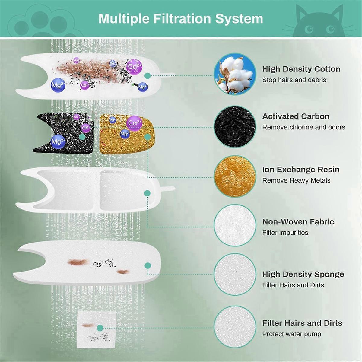 Pet Water Fountain Filter Replacement Set Replacement Filter