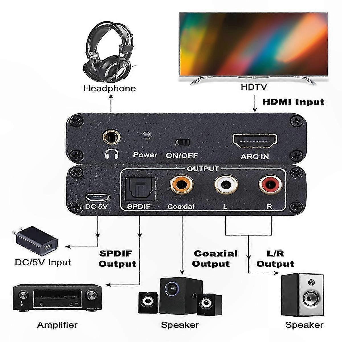 Digital o Converter, 192KHz Optical/Coaxial/RCA/3.5mm Jack for TV/Projector/Speaker/Soundbar Setup