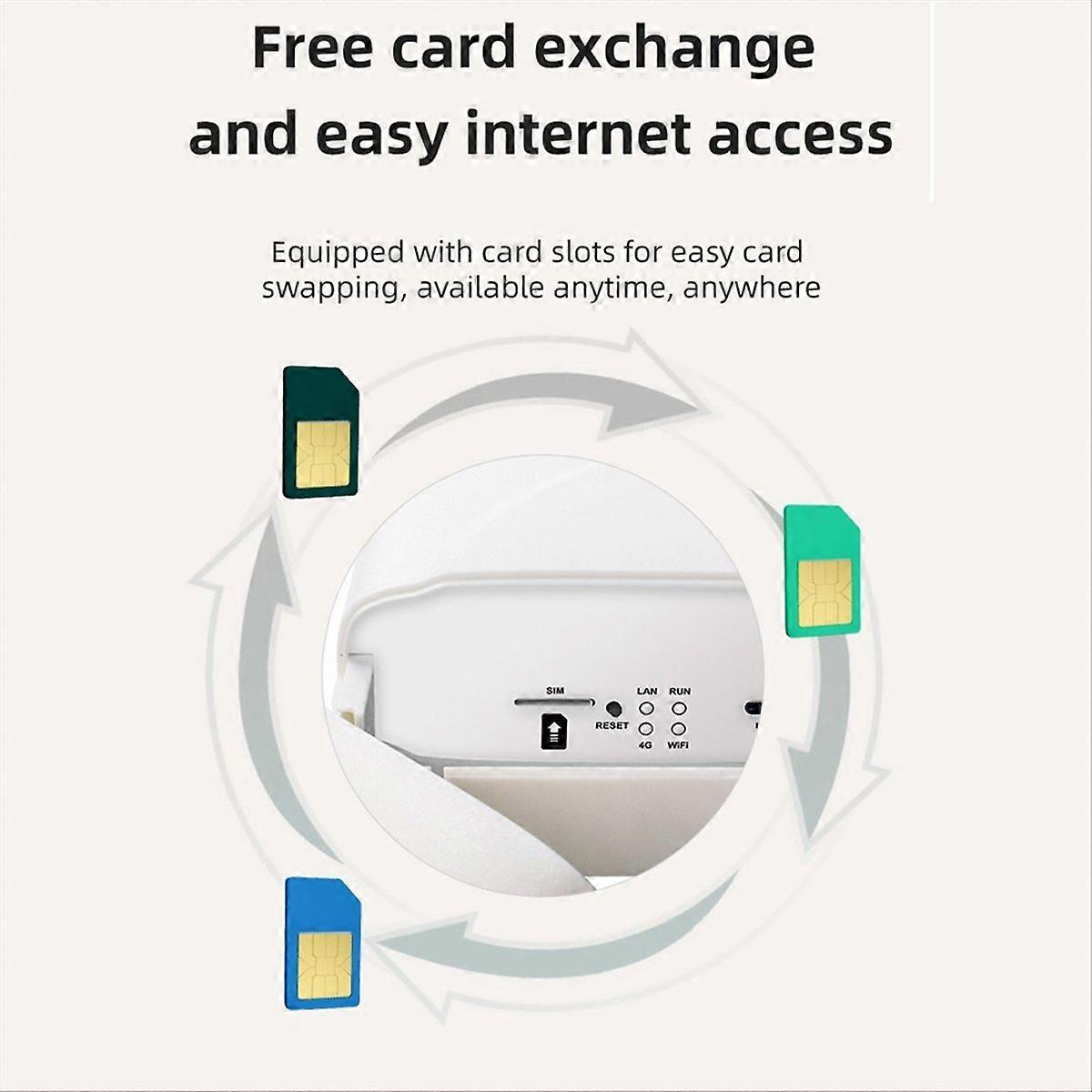 4G CPE Wifi Router 300Mbps Wireless zu Wired Wireless Router EU Stecker