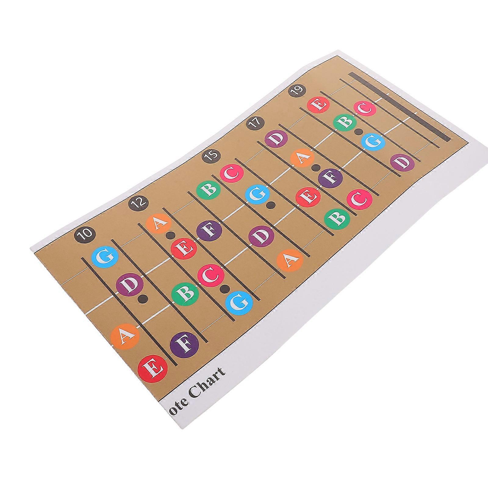 Ukulele Scale and Chord Chart for Enthusiasts with Easy