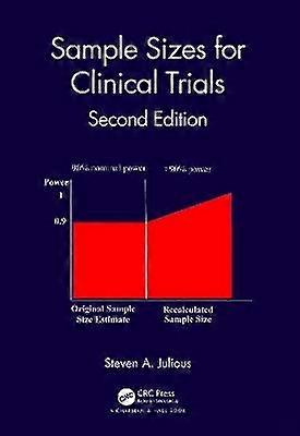 Sample Sizes for Clinical Trials