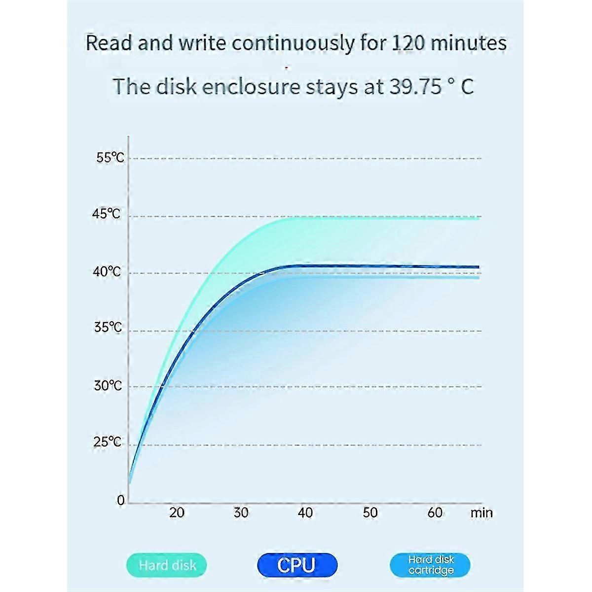 M.2 Hard Disk Enclosure For Nvme Notebook Dual Dp Multi-screen With Fan Cooling Easy Mobile Hard D