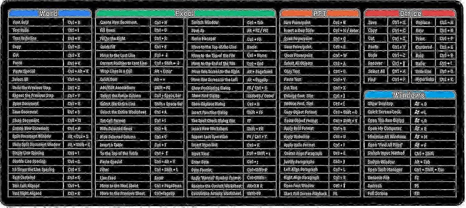 Keyboard Shortcuts Mouse Mat Large Xxl (900x400x3mm) Thick Extended Mouse Pad Desk Pad Soft Computer 2025