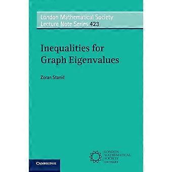 Desigualdades para autovalores de grafos - Zoran Stani