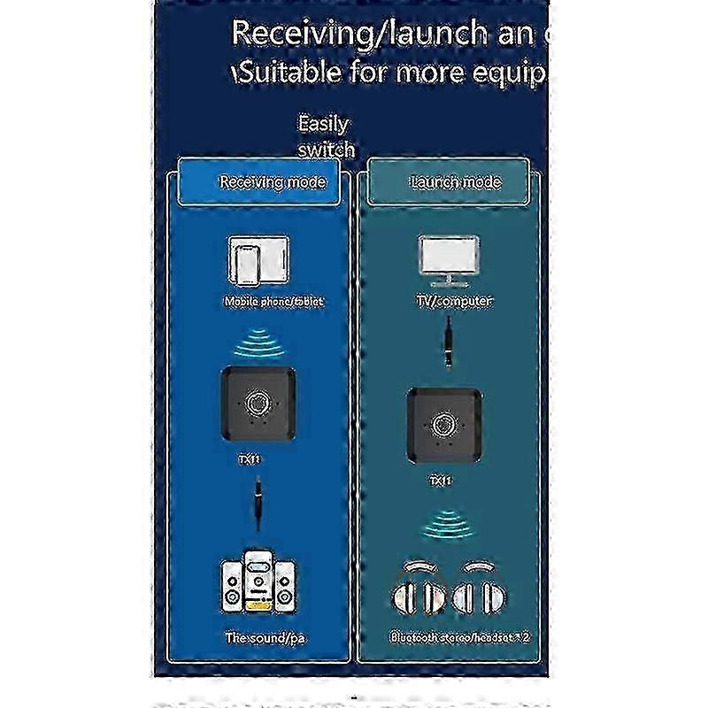 Bluetooth 5.0 Transmitter Receiver Low Latency Qualcomm 3.5mm Aux Stereo Music Wireless Audio Adapt