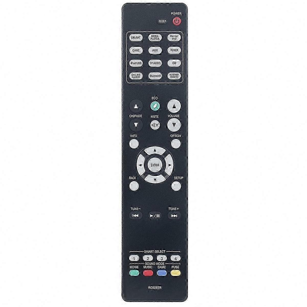Universal Remote Control for o Video Receiver NR1506-Compatible Devices