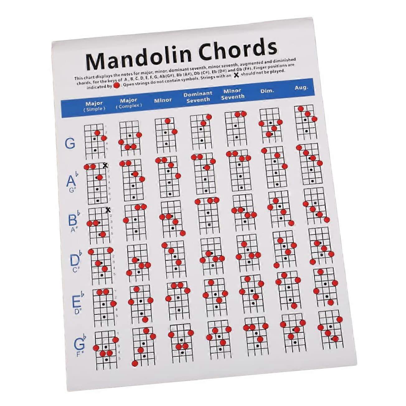 Mandolin Chord and Fingering Chart for Beginners, Large Format Durable Coated Paper Guide