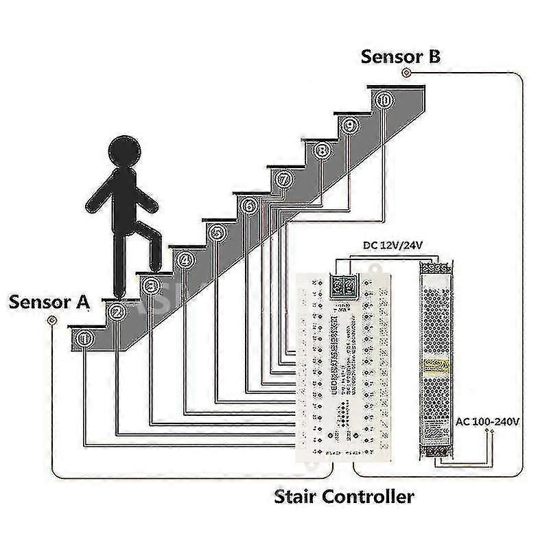 32 Channel LED Stair Lights with PIR Motion Sensor Compatible with Automatic Step Lighting