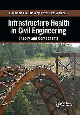 Infrastructure Health in Civil Engineering