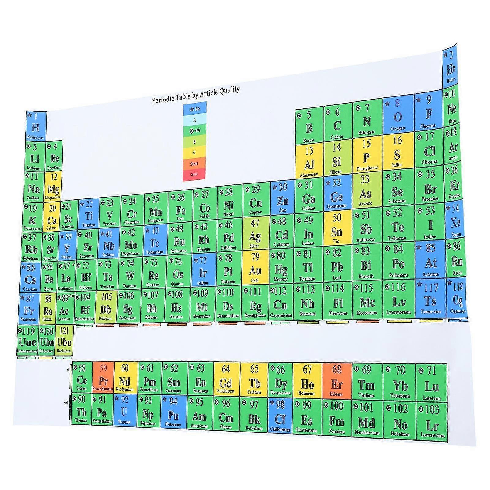 Element Chart Periodic Table of Elements Poster compatible withSchool Laminated Study Guide