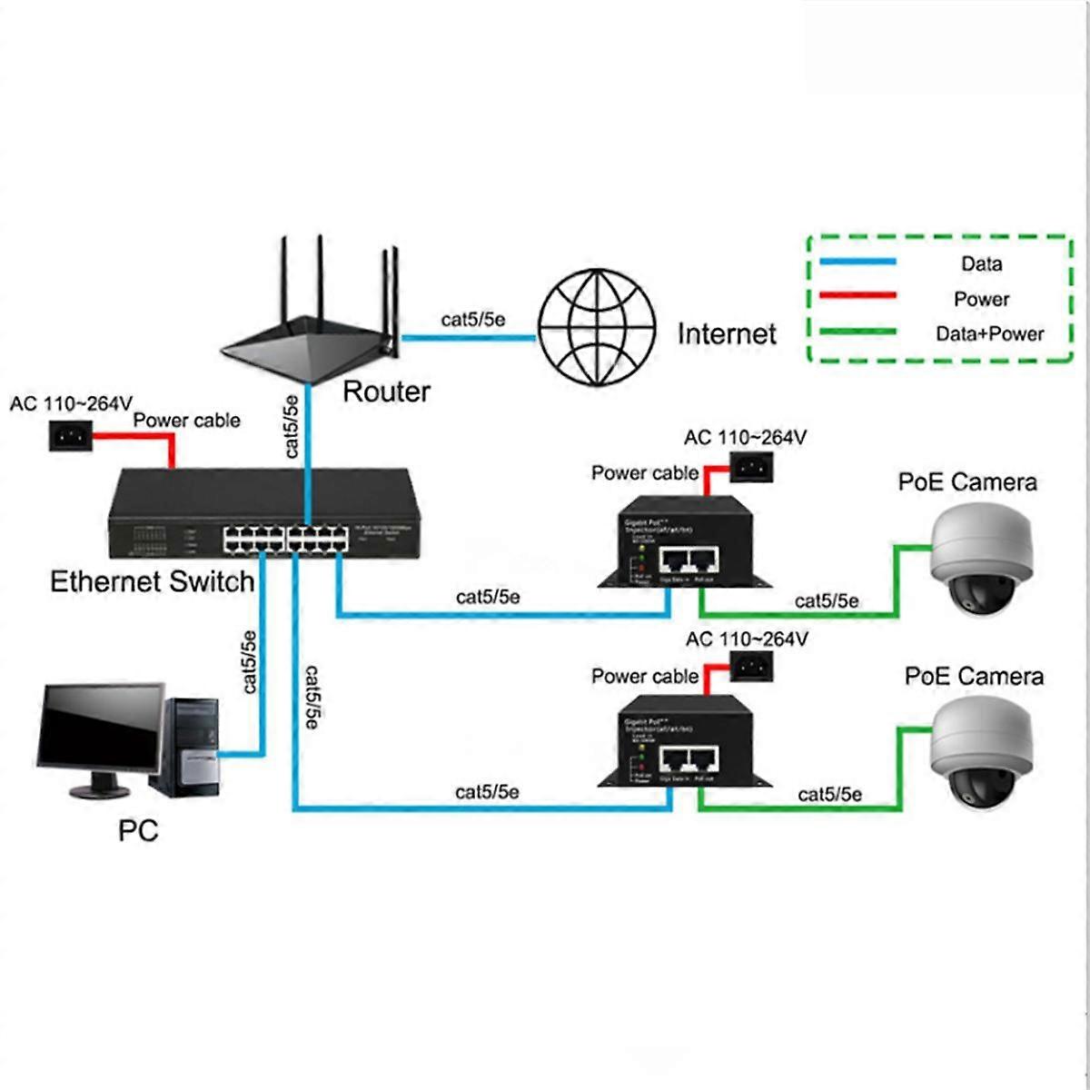 90W Hi-Power Gigabit POE++ Injector(Af/At/Bt) POE Power Supply for IP ...