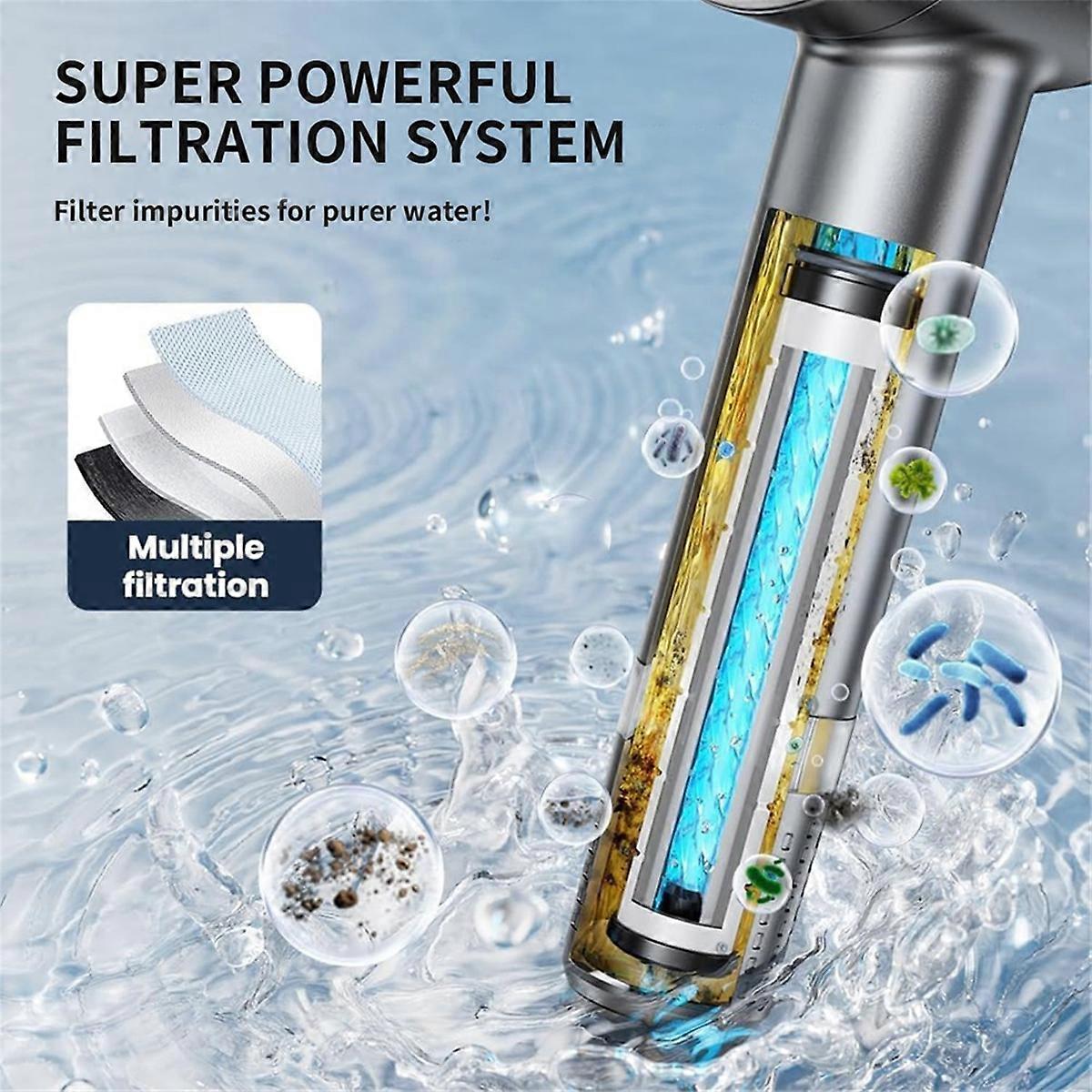 Handheld Shower Head - 5 Adjustable Modes, High Pressure, Water Saving, Easy Hang Design, Essential