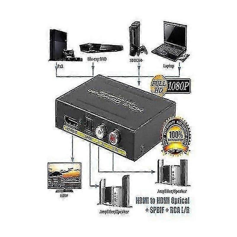 HDMI audio extractor, HDMI to HDMI audio optical fiber and RCA (L/R) stereo analog output vid