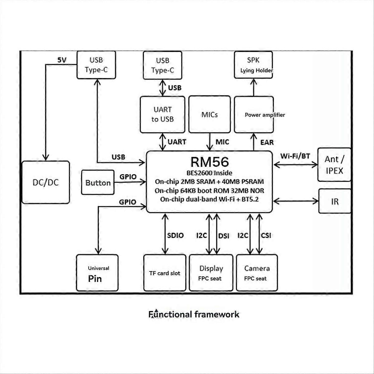 Vývojová deska Harmony AIOT + 4palcový LCD displej + anténní sada RM56 2,4G / 5,8G + BLE BES2600W IoT Core Board