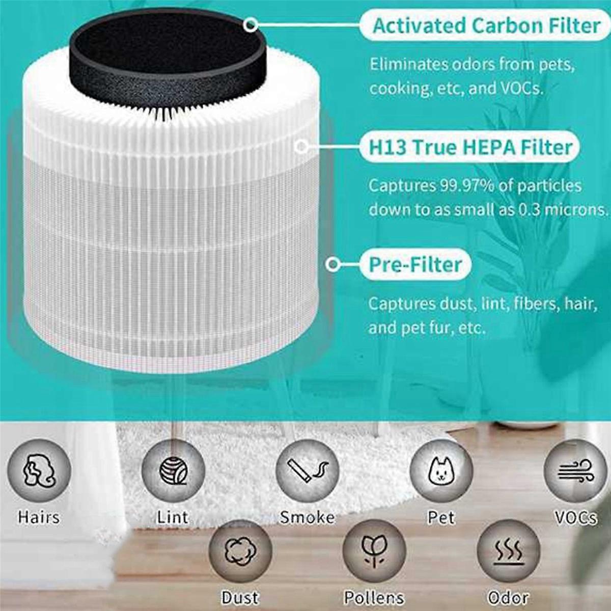 2X Replacement Filter for Core 400S Air Purifiers H13 True HEPA and Activated Carbon Filter Core400S