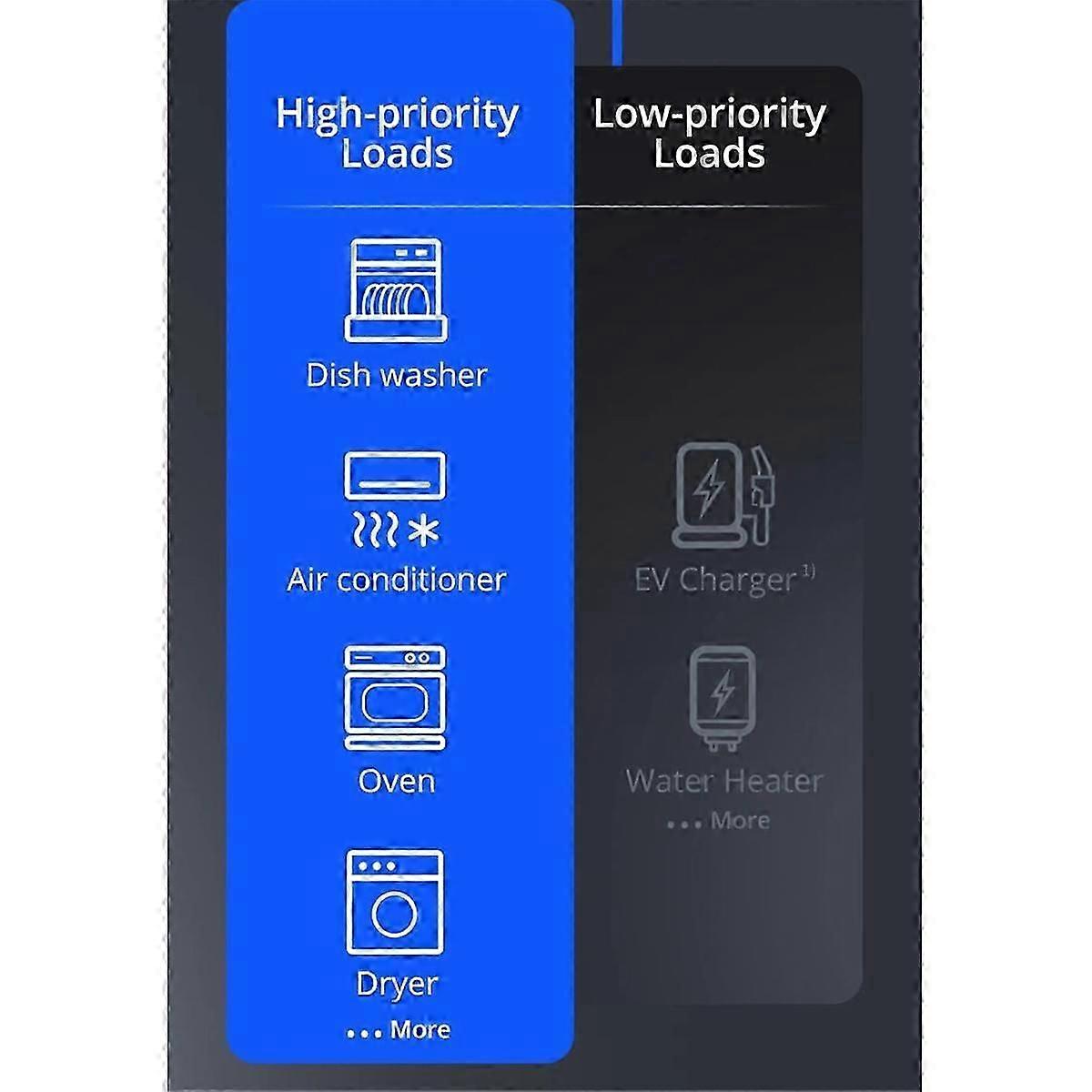 Tuya Wifi Mini Energy Meter Electric Monitor Sensor Real-time Measure Support Tuya App Smart Life App Control 63a