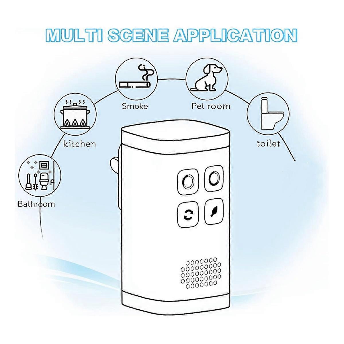  Odor Eliminator Air Purifier Odor Plug in Negative Ion, US Plug
