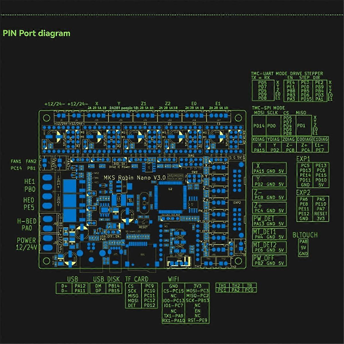 MKS Robin Nano V3.1 para placa de control de impresora 3D Soporte de placa base de 32 bits Marlin2.0 Soporte TFT Co