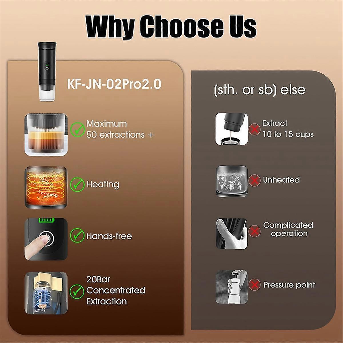 Portable Coffee Machine Wireless Electric Espresso Coffee Maker
Mini travel coffee machine