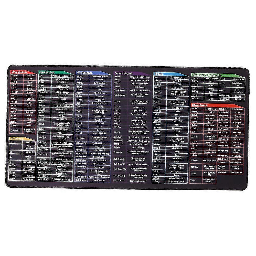 Docooler Oversized Gaming Mouse Pad Keyboard Shortcuts Mouse Pad Computer Office Impermeabil Nonslip Large Desk Pad