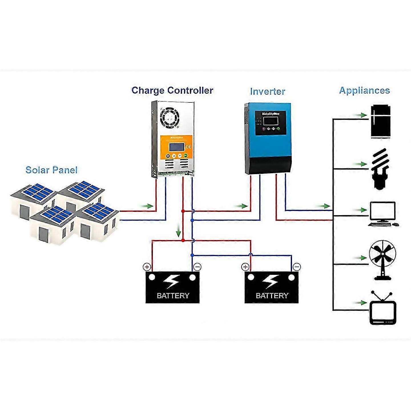 For 60a48vv125 Makeskyblue 60a 48v Mppt Solar Panel Charge Controller