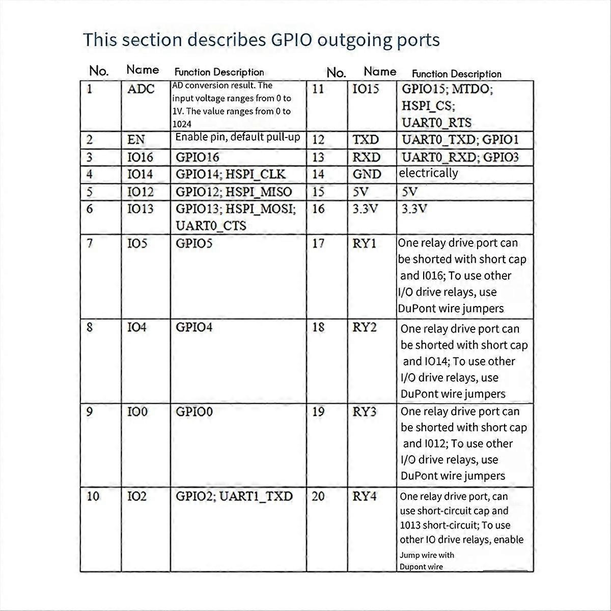Relay ESP-07 4 Way WIFI AC/DC Power Supply ESP8266 Development Board