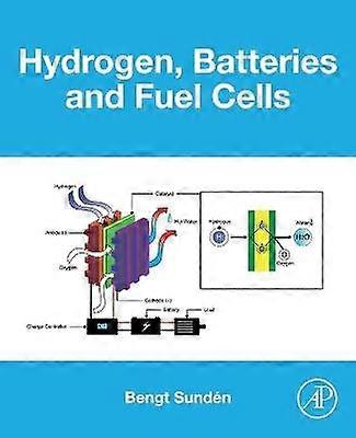 Hydrogen Batteries and Fuel Cells