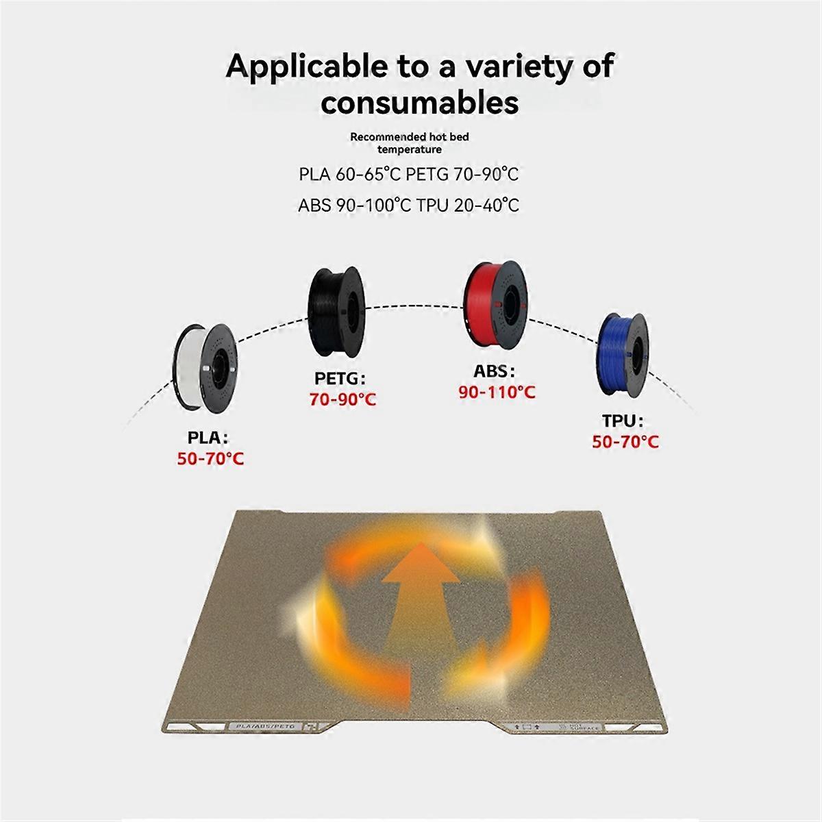 Double-Sided Build Plate PEI+PEO Magnetic Sheet Spring Steel Supports Double-Sided Printing for H2D 3D Printer