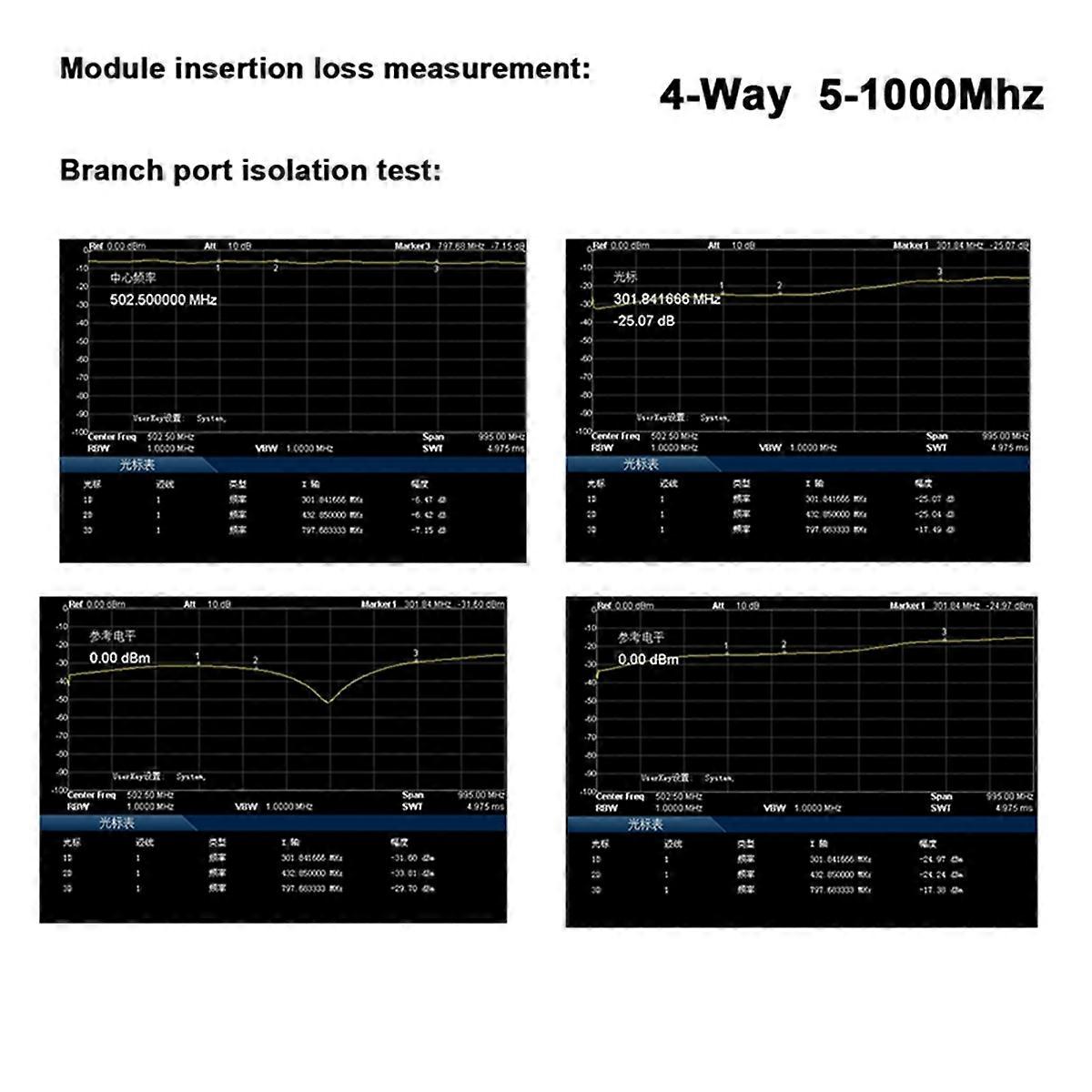 5-1000M RF Power Divider Combiner 1 to 4 Power Splitter for UHF VHF 433M  ceiver Radio Amplifier