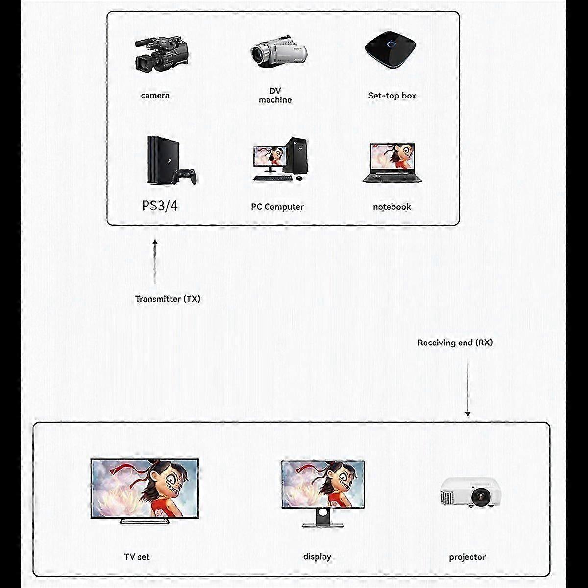 Wireless -Compatible Extender Audio Video Transmitter