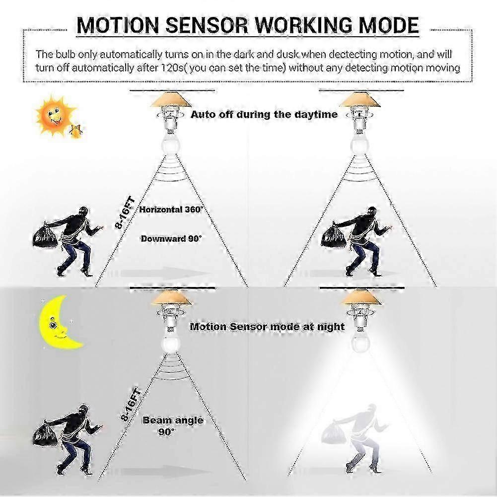 Adjustable Motion Sensor Light Socket