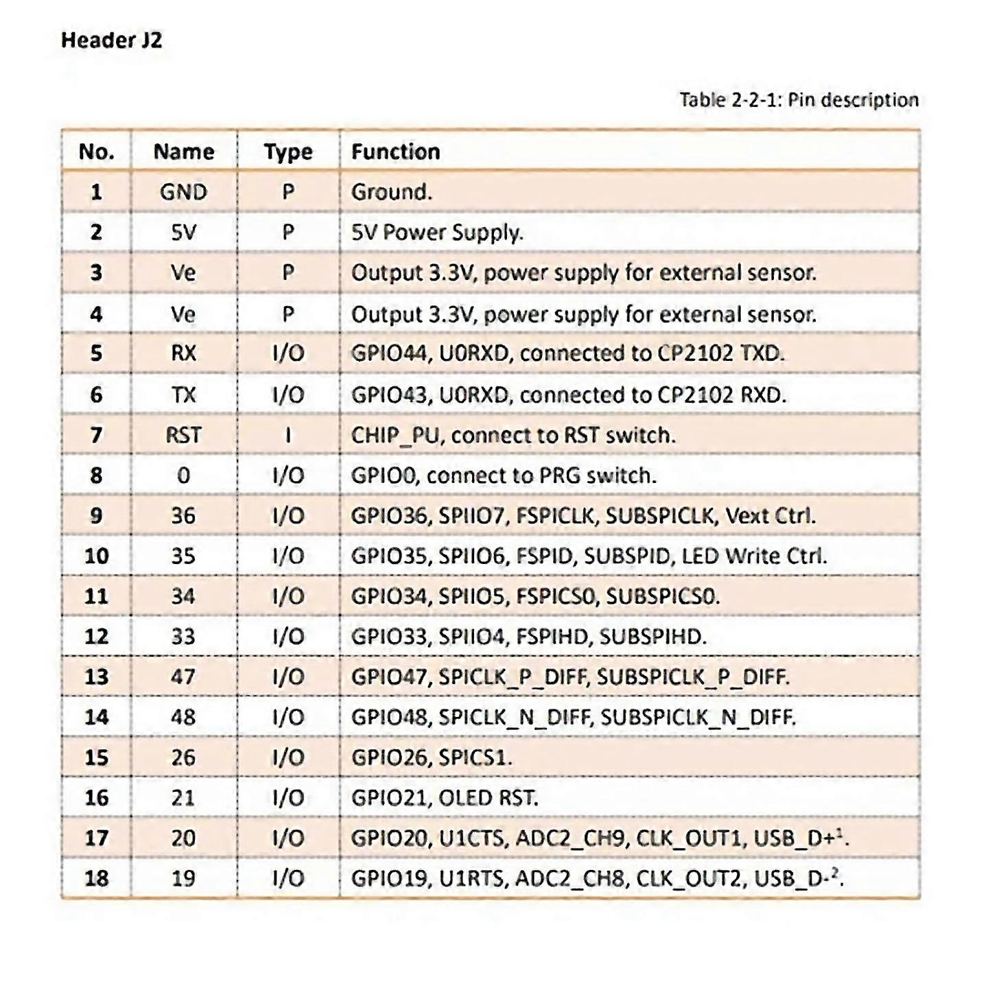For Lora Lorawan Asset Tracker Esp32sx1262 Wifi Gps L1l5 Tracker