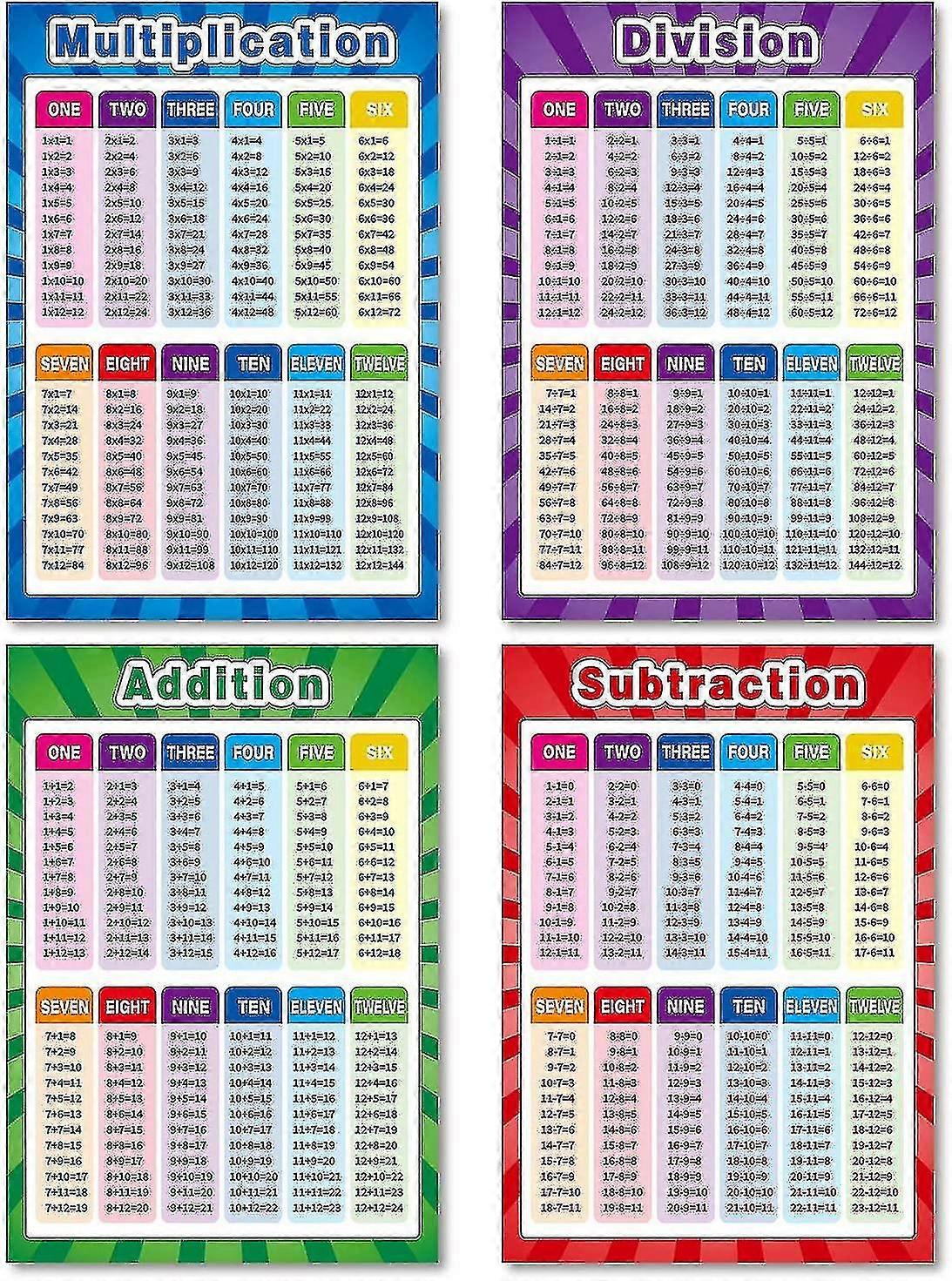 4 Pieces Educational Math Posters For Toddlers Kids With Glue Point Dot For Elementary Middle School Classroom, Teach Multiplication Division Addition