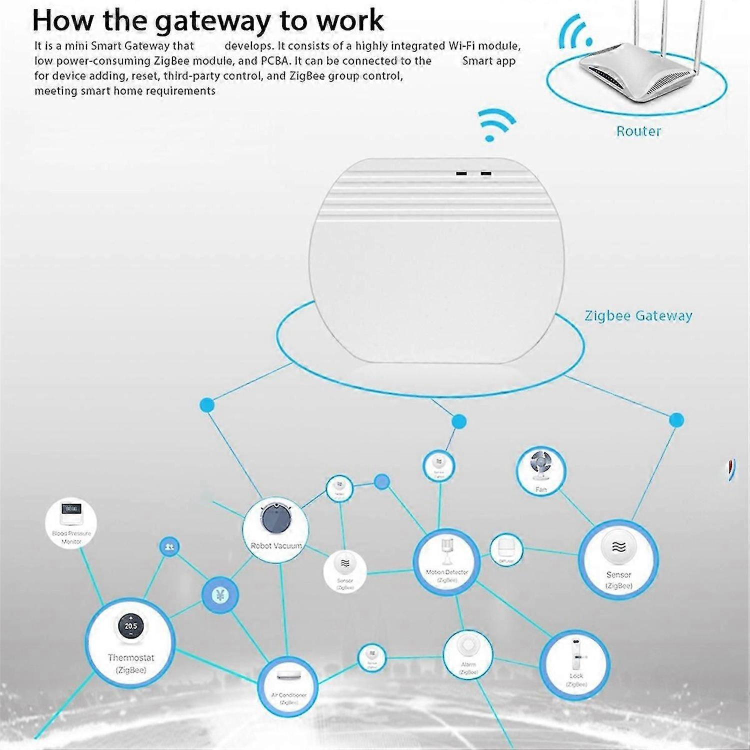 ZigBee 3.0 Gateway Hub Smart Home Device Support Add APP