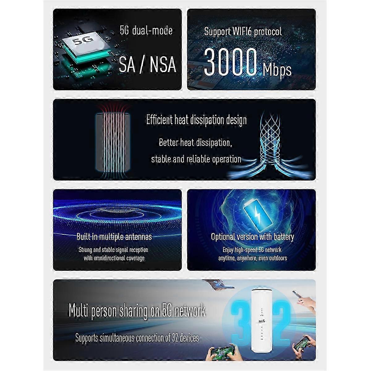 Wifi6 Cpe 5g Router 3000mbps 2.4g+5g Dual Band Modem Router Eu Plug