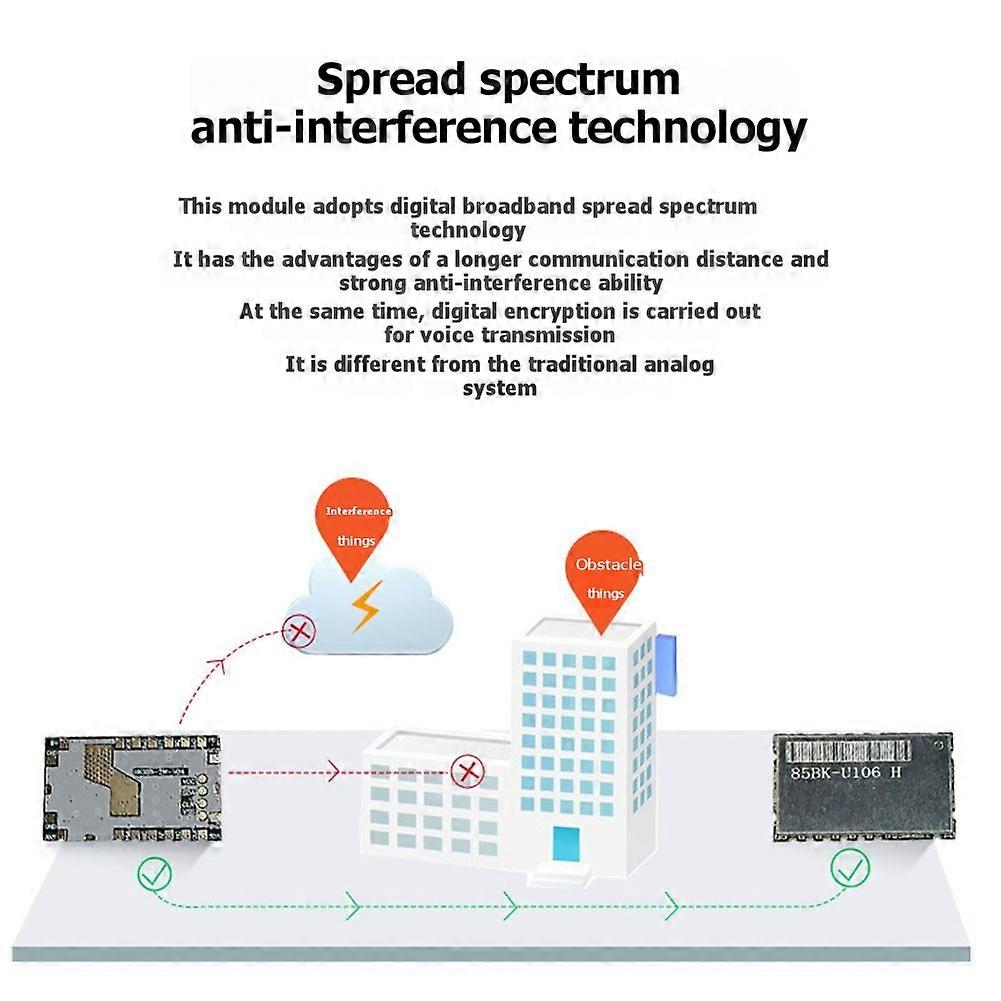 Wireless Voice Intercom Transmission Module High-Sensitivity Recognition Smart Home Analog Intercom Module