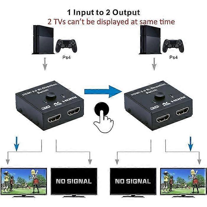 Switch Displayport 4K HDMI Splitter Bi-Directional Input 2 Output -2 ...