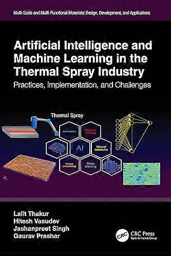Artificial Intelligence and Machine Learning in the Thermal Spray Industry Practices Implementation and Challenges