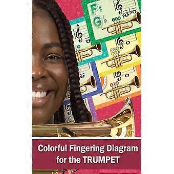 Colorful Fingering Diagram For The Trumpet Trumpet Fingering Chart