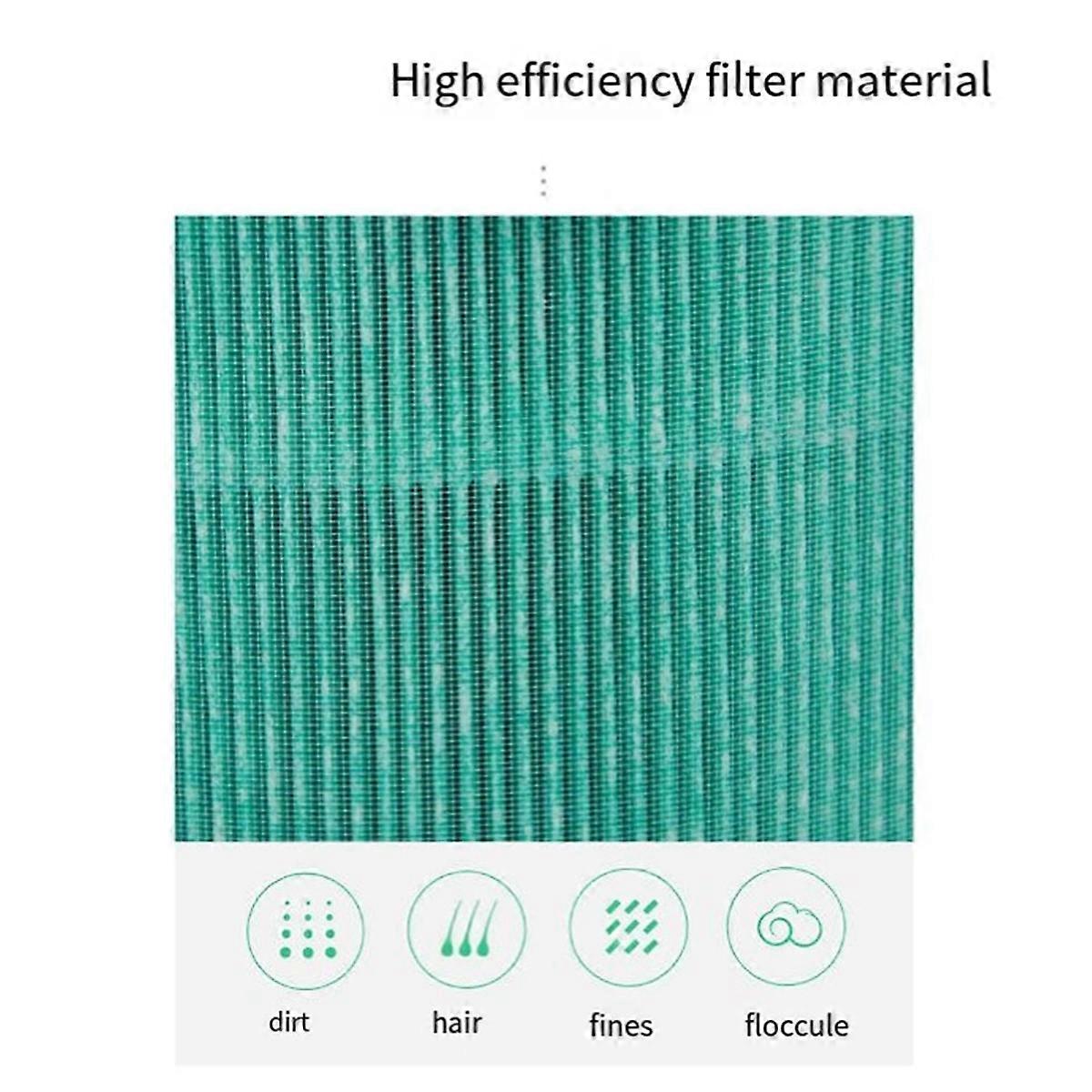 Air Filter for Mi 1/2/2S/2C/2H/3/3C/3H Air Purifier Filter,B
