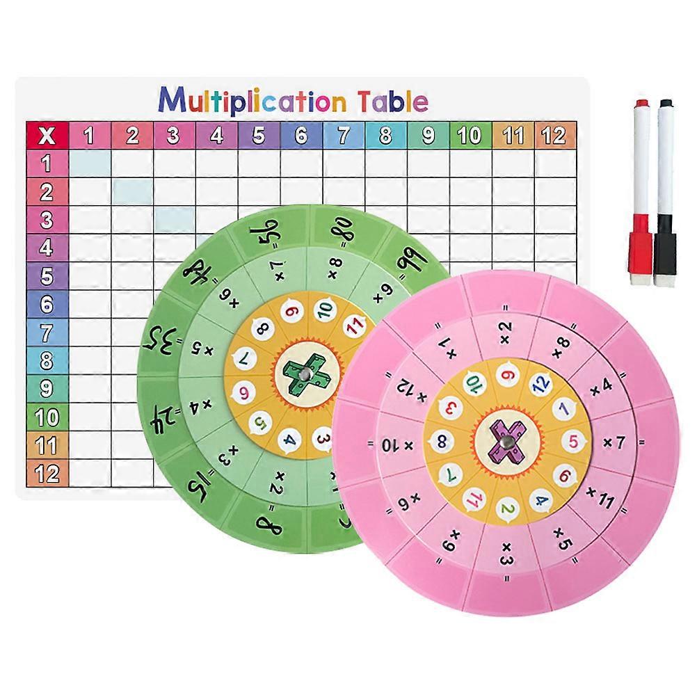 Multiplication Chart Educational Poster for Child Education Classroom Rotating Design Rectangular Poster 28.20X21.00X0.10cm 1 Set