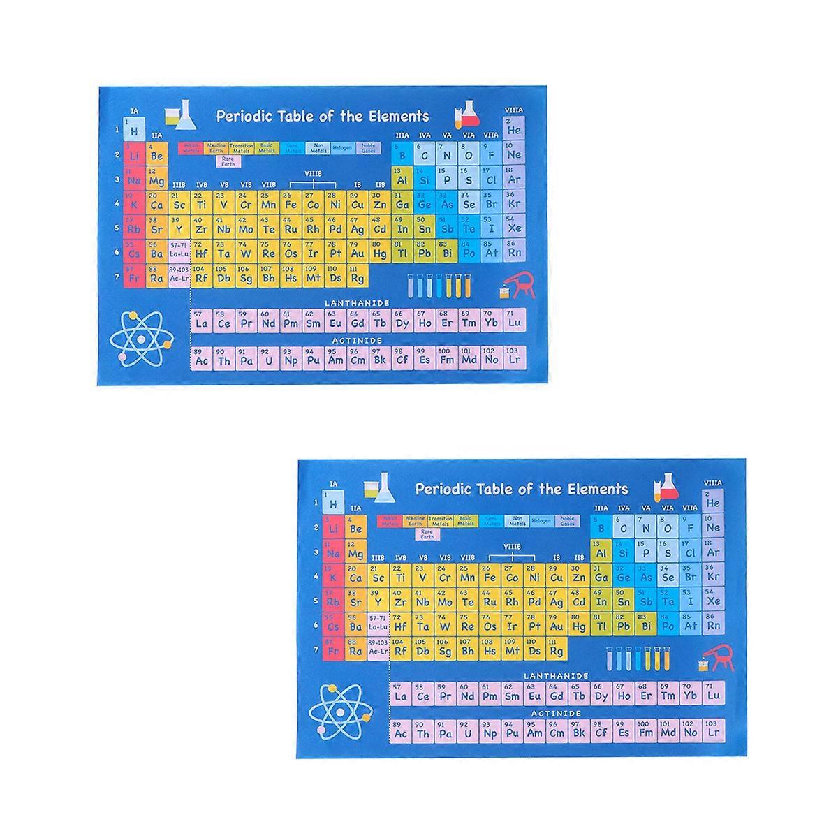 Periodic Table of Elements Poster for School Office Decoration 2Pcs