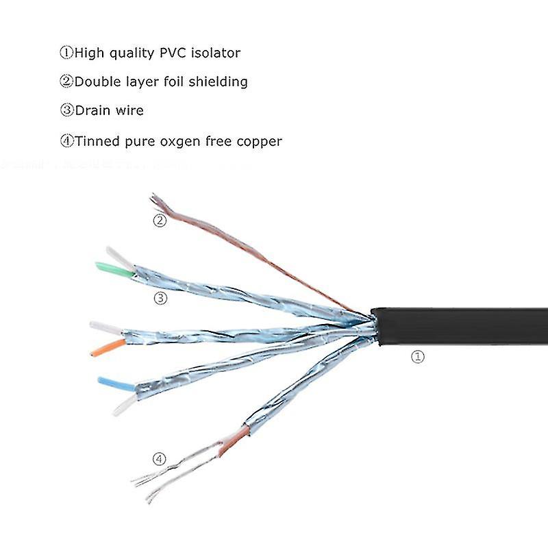 8m Network Lan Cat6 Cat7 Rj45 Cord Ethernet Flat Shielded Cable Patch Lead