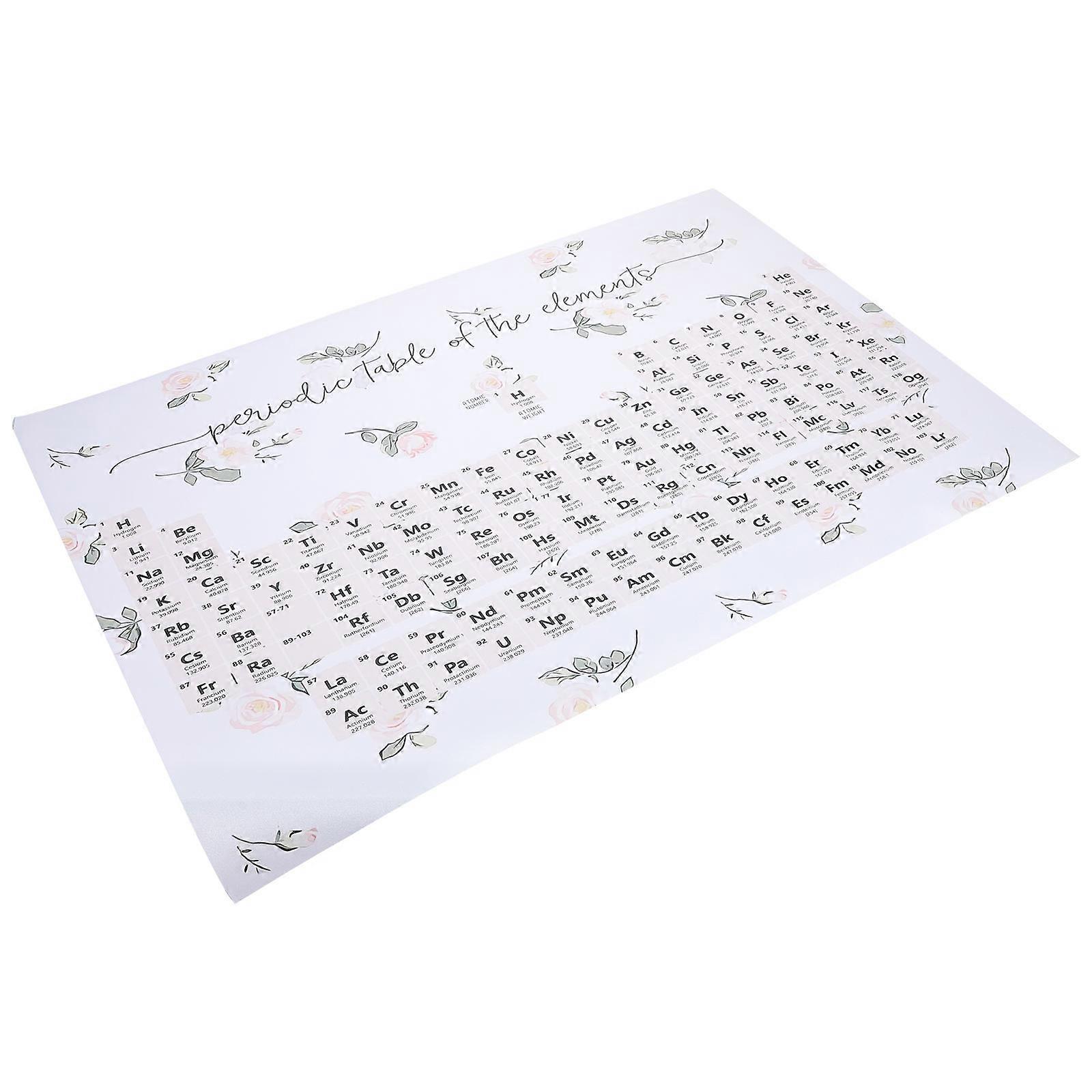 Classroom Posters Chemistry Element Wall Poster Synthetic Material For Scientists And Science 1Pack