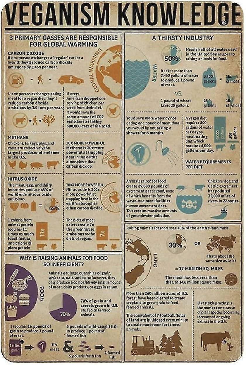 Placa de Metal Vegan Knowledge Vintage Tin Poster Metal Sign 8x12 Polegadas OU 12x16 Polegadas Modo 1632