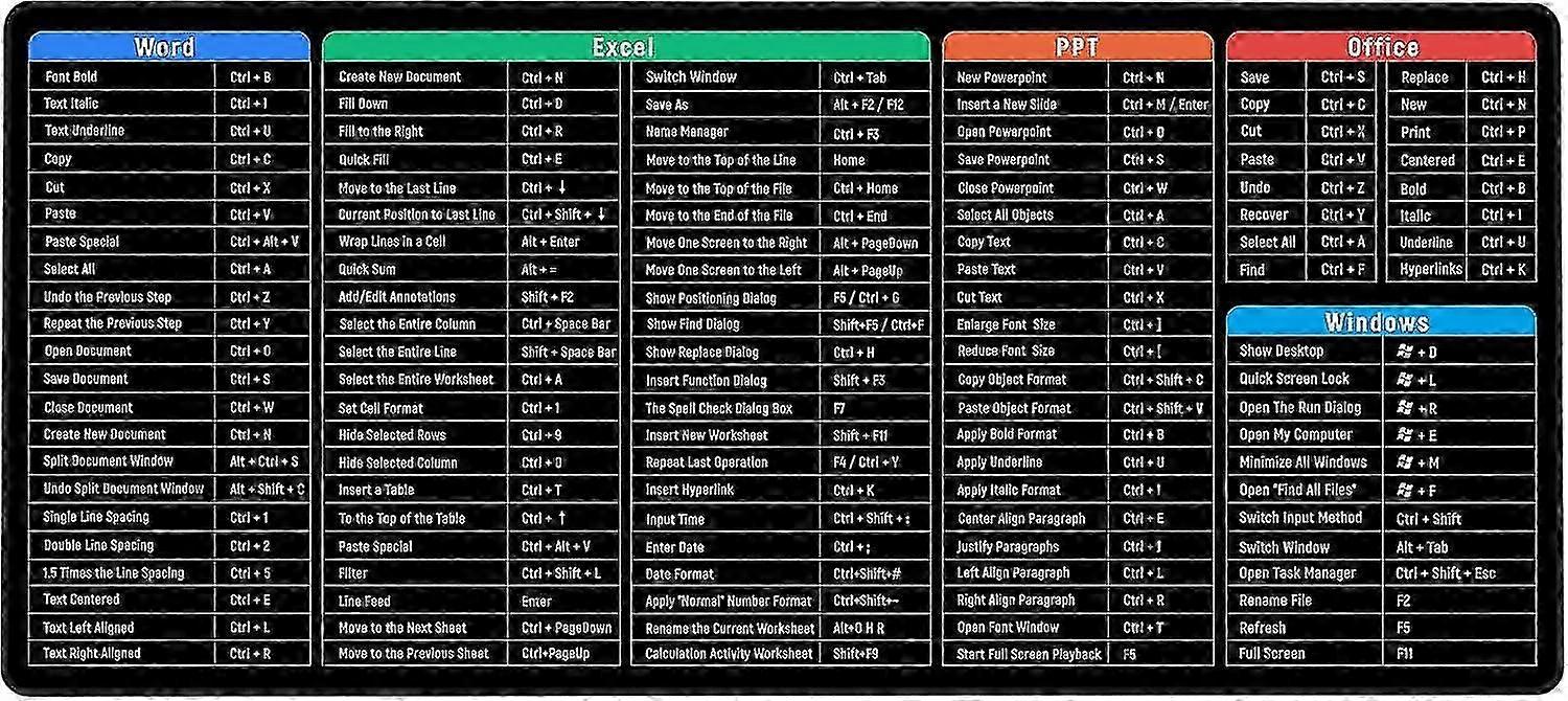 Keyboard Excel Shortcuts Mouse Mat Large Thick Extended Mouse Pad Desk Pad Soft Computer Keyboard Mo