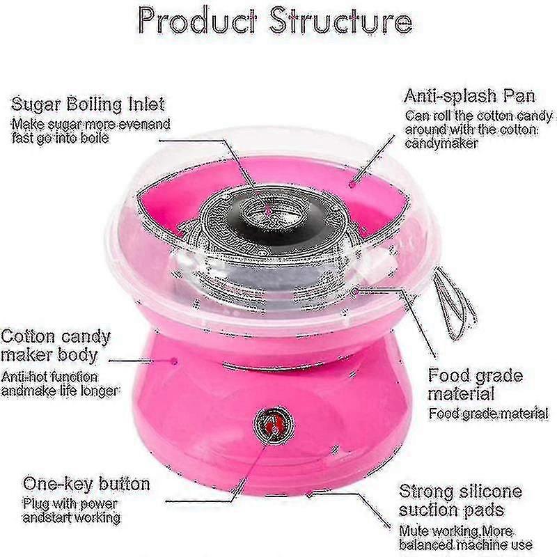 Countertop Cotton Candy Maker For Kids – Includes Splash-Proof Plate & 2 Reusable Sticks, Works With Hard Candy